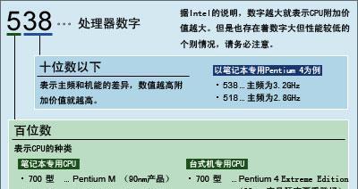 CANTV超能电视F55的CPU及性能揭秘（解析CANTV超能电视F55的CPU型号）  第2张