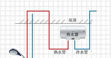 热水器安装的高度选择及注意事项（为什么热水器安装高度很重要）  第2张