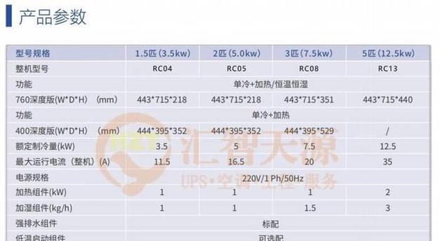 通用机房空调代码（探索机房空调代码的优势与应用领域）  第3张