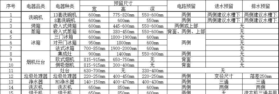 蹲便器空间设计的合理尺寸（探讨蹲便器前后左右的留空要求和关键尺寸）  第1张