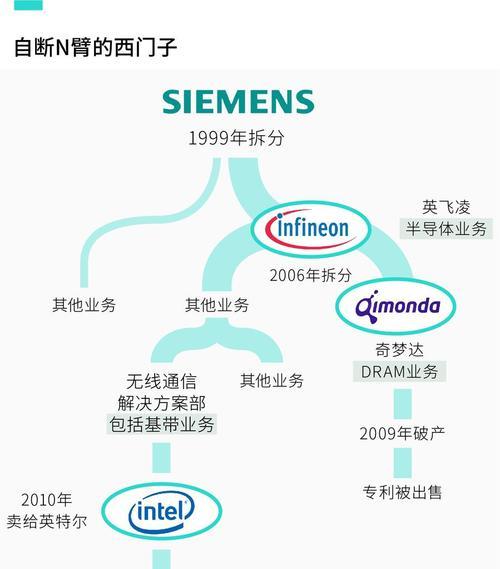 西门子洗衣机E0故障处理方法——让您的洗衣机重新工作起来  第2张