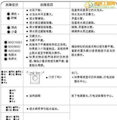 菲斯壁挂炉曼故障代码解析（菲斯壁挂炉曼故障代码分析及排除方法）  第2张