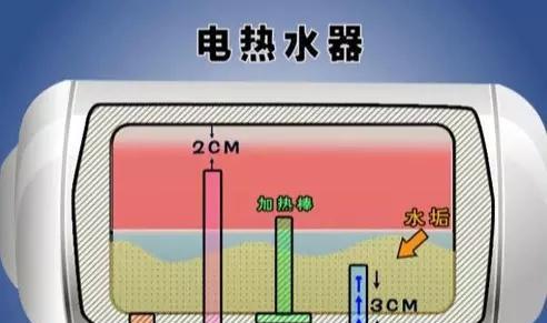 自己清洗热水器的方法与技巧（轻松解决热水器清洗难题）  第3张