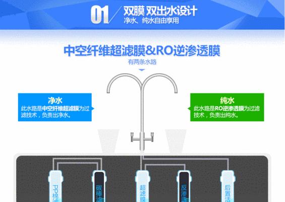 怡安净水器废水处理方法研究（解决废水多的环境问题）  第2张