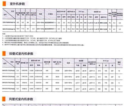 解读三洋多联中央空调故障代码（了解故障代码的含义和排除方法）  第3张