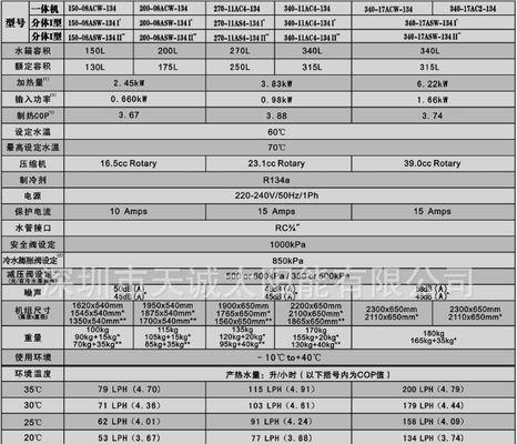 热水器90故障代码解析（原因）  第1张