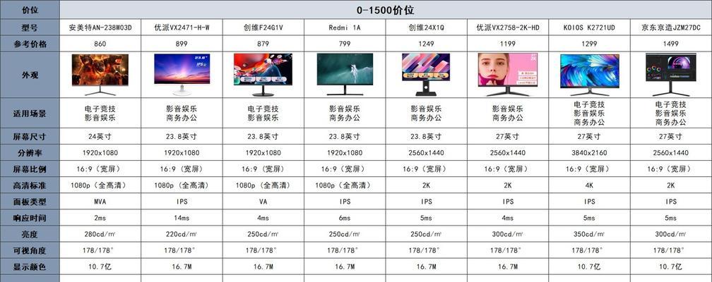 2024年最佳台式电脑配置解析（迎接未来）  第1张