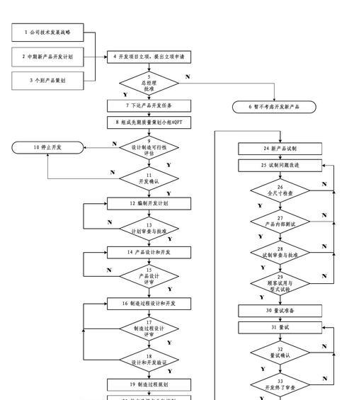 使用Word快速绘制流程图的技巧与方法（简便高效的流程图绘制工具及操作指南）  第1张