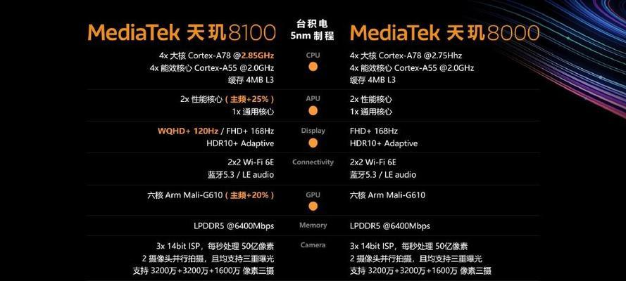 2024年CPU排行榜发布（CPU性能竞争激烈）  第1张