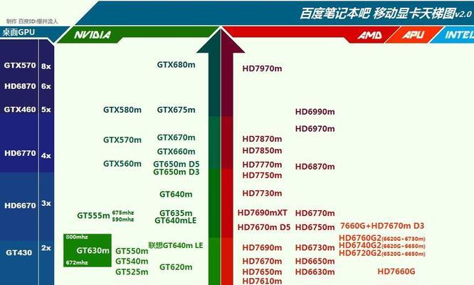 CPU核数是什么意思（了解CPU核数的重要性）  第1张