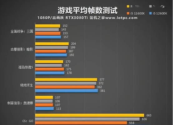 酷睿i5处理器12600K和12600KF有什么区别？性能对比  第1张