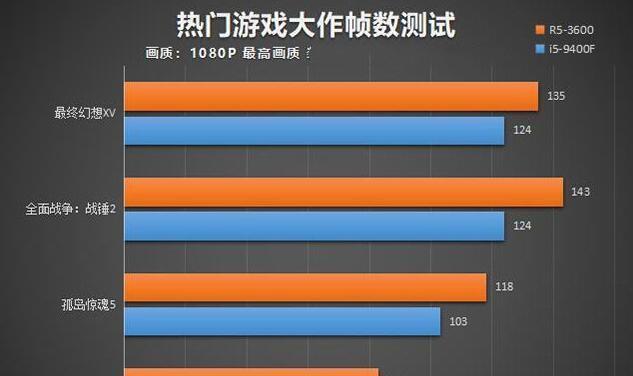 i5和r5处理器对比（性能、价格、适用领域对比分析）  第1张