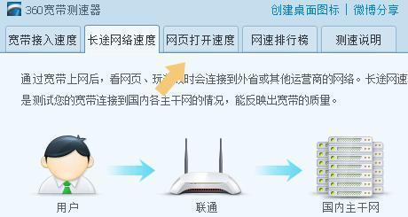 50兆网速（探索50兆网速的神奇魅力）  第1张