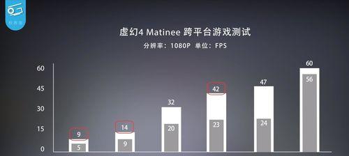 显卡性能排行榜（测评显卡性能表）  第1张