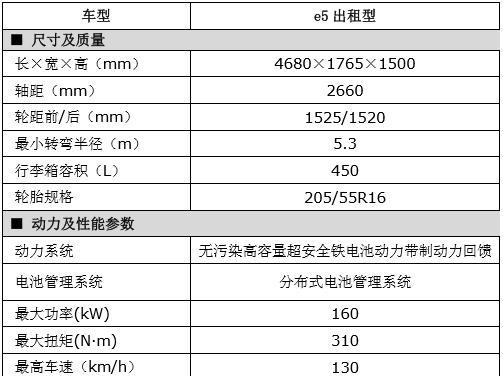 解读伊莱克斯洗衣机故障码E5（E5故障处理办法及注意事项）  第3张