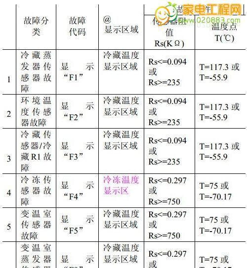 震旦复印机故障代码是什么？故障代码含义及解决方法是什么？  第3张