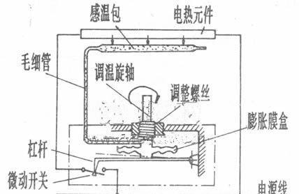 热水器延时电路故障怎么办？故障的解决方法是什么？  第2张