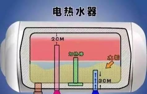 热水器阀头怎么清洗？热水器阀头清洗步骤是什么？  第1张