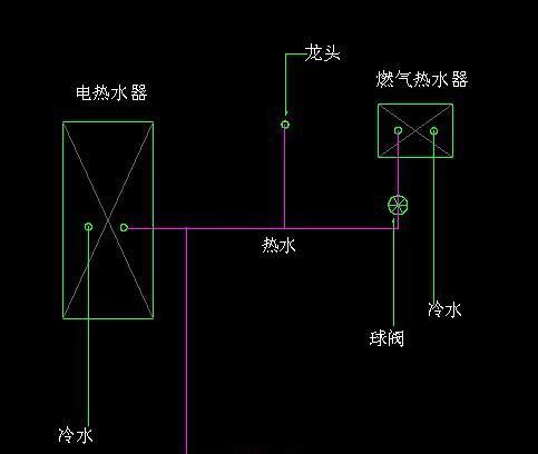 热水器水管不通怎么办？热水器水管不通解决方法是什么？  第2张