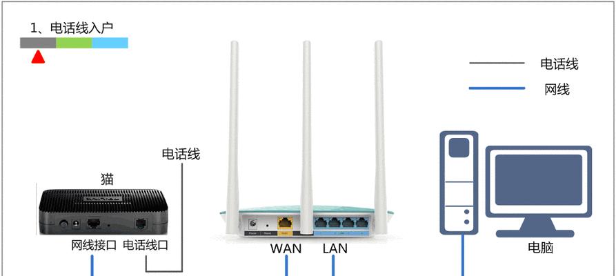 公用网线路由器设置有哪些步骤？  第1张