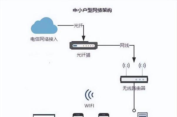 公用网线路由器设置有哪些步骤？  第2张