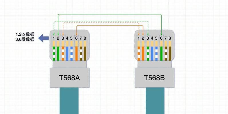 公用网线路由器设置有哪些步骤？  第3张