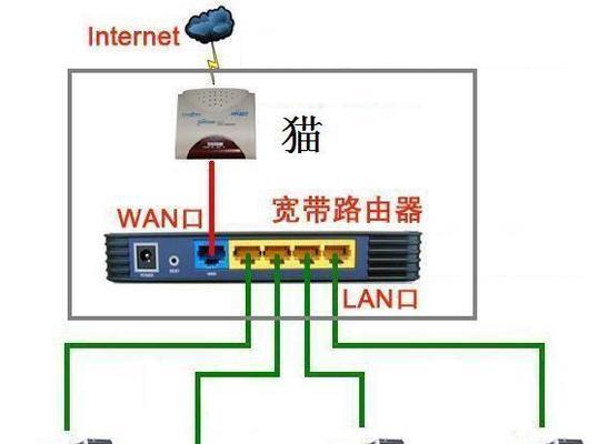 宽带终端路由器怎么设置？设置后宽带速度会变快吗？  第2张