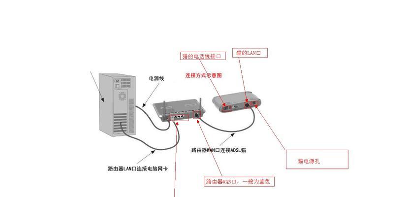 宽带终端路由器怎么设置？设置后宽带速度会变快吗？  第3张