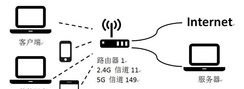 路由器wifi信道应该设置在哪里？登录路由器如何操作？  第3张