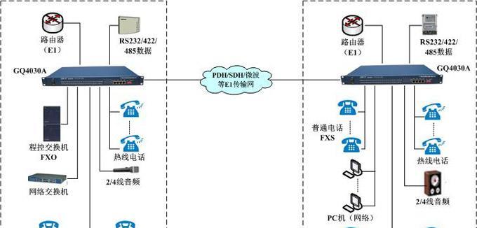 怎么扩大路由器的覆盖范围？广州地区设置方法是什么？  第1张