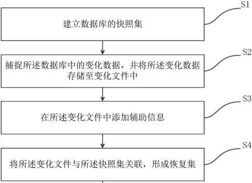 数据库表删除后如何恢复？有哪些有效的恢复方法？  第1张