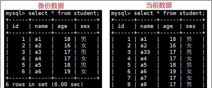 数据库表删除后如何恢复？有哪些有效的恢复方法？  第2张