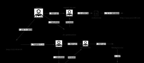 exe病毒解决方法是什么？  第3张