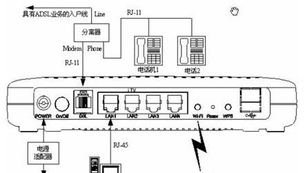 天翼路由器宽带灯不亮怎么办？  第2张