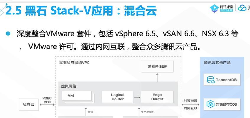 云服务器如何实现灵活定价？按需付费如何帮助降低成本？  第2张