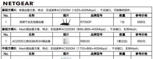 卖场中路由器如何设置？领势路由器设置教程在哪里找？  第3张