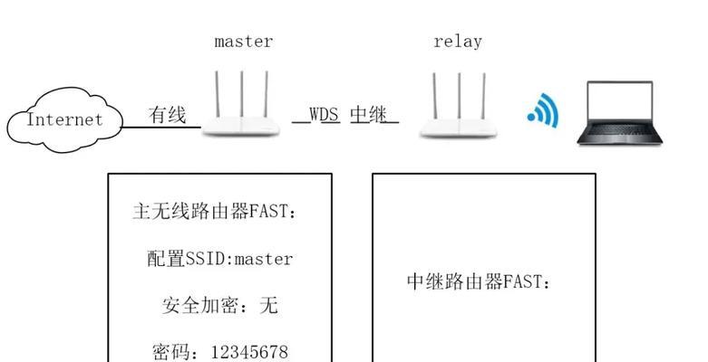 监控系统如何通过路由器设置？桥接设置方法是什么？  第3张