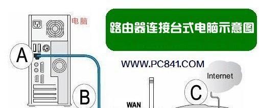 路由器能接几根网线？如何正确连接多根网线？  第1张