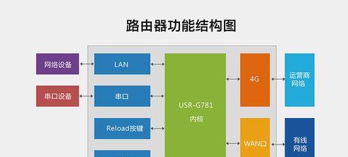 机房路由器和家用路由器有何不同？  第2张