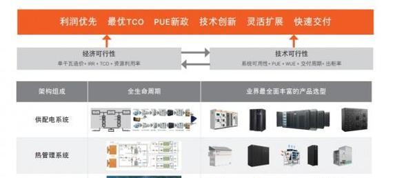 服务器托管成本如何分解？每年费用有哪些？  第1张