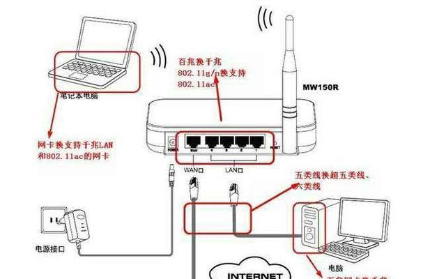 路由器线路带宽怎么设置？多线路设置的常见问题有哪些？  第1张