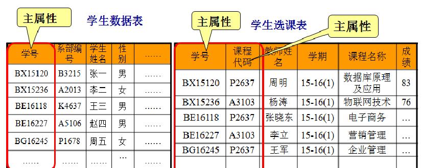 数据库表被删除了怎么恢复？恢复数据库表删除的方法是什么？  第2张