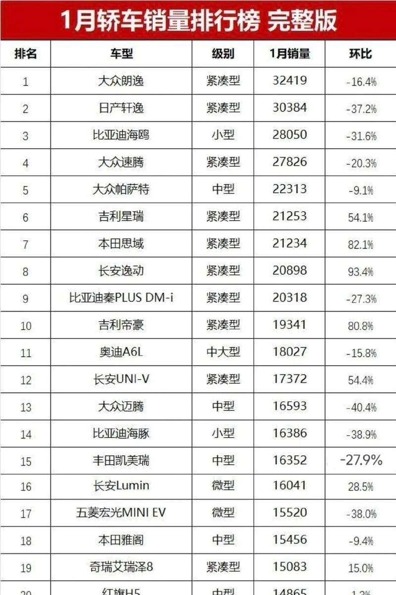 2021年中型、中大型轿车前十排名是哪些？  第2张