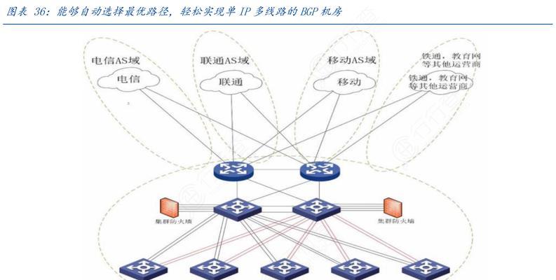 洛杉矶机房的联通CUVIP线路主机有哪些优势？如何选择合适的主机？  第3张