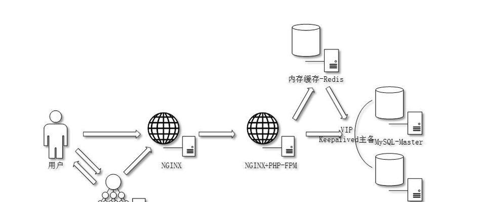 云服务器定价预测会如何影响市场？未来趋势将如何演变？  第2张