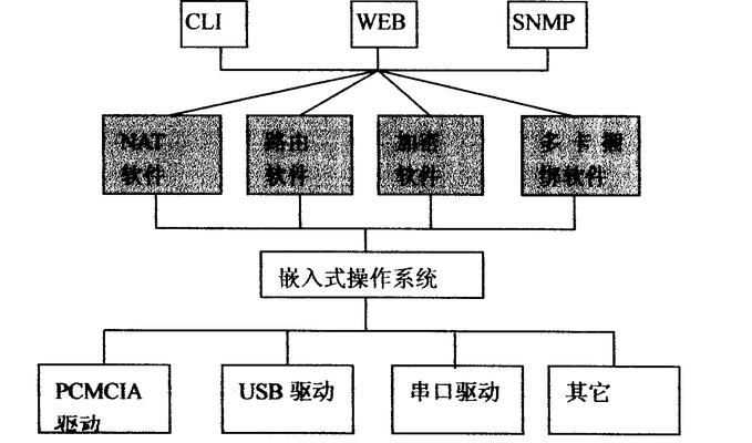 路由器扩展网络设置步骤是什么？  第2张