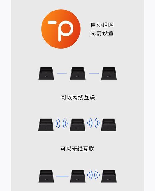 路由器怎么设置才能上网？设置5gwifi有哪些步骤？  第2张