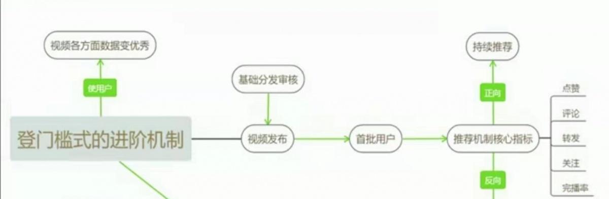 免费涨粉网站有效吗？如何辨别真伪？  第2张