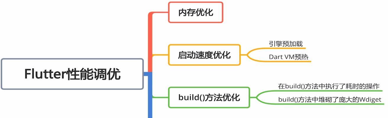 CentOS精简操作有哪些步骤？如何优化系统性能？  第1张