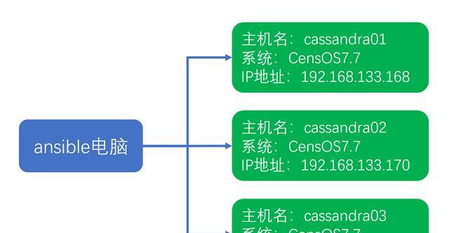 CentOS精简操作有哪些步骤？如何优化系统性能？  第3张